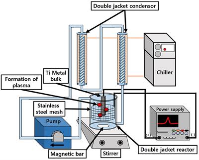 A Novel Synthetic Method for N Doped TiO2 Nanoparticles Through Plasma-Assisted Electrolysis and Photocatalytic Activity in the Visible Region